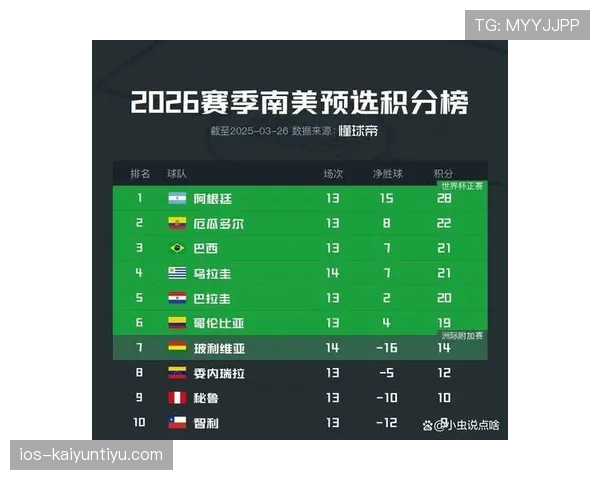 2026世界杯官方积分排序怎么算