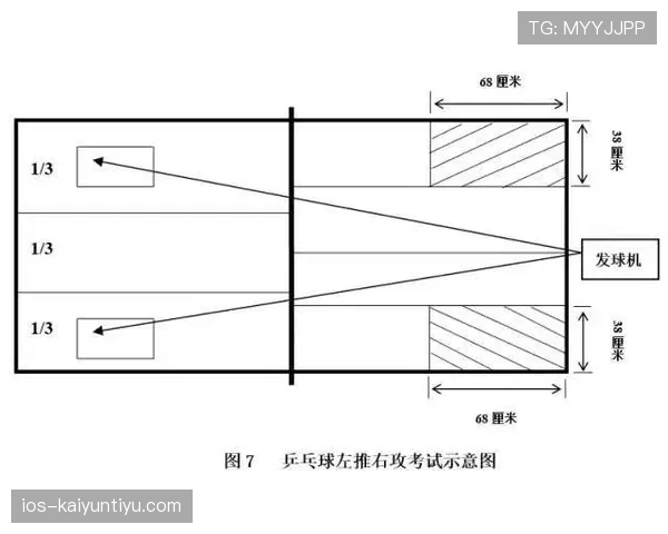 开球规则：球被踢并移动即开球，可向任意方向传球并可直接得分