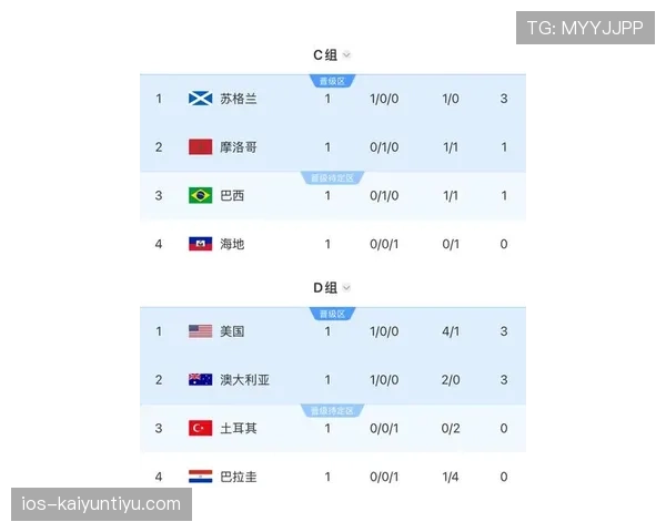 伊朗世界杯出线概率分析